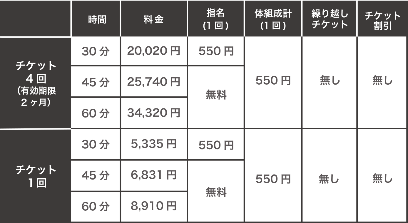 チケット会員価格表